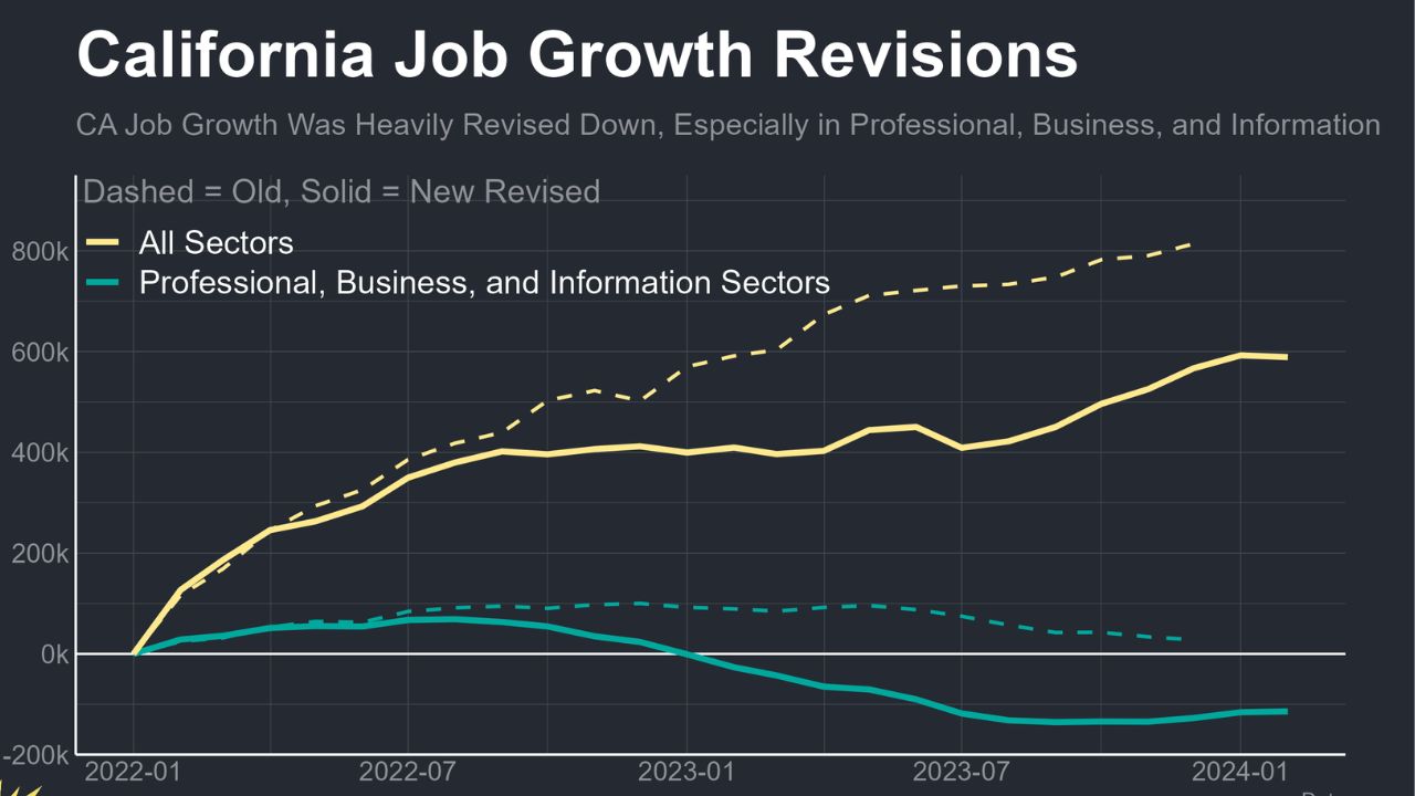 Job Trends in California After 2024 Layoffs