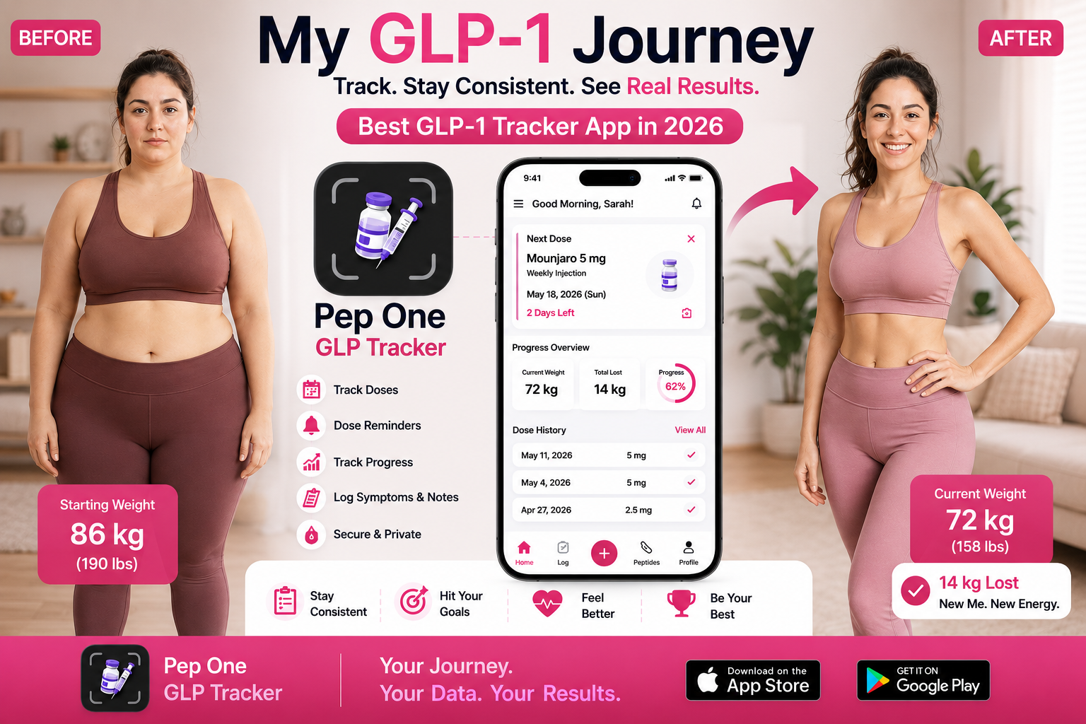 My GLP-1 Journey